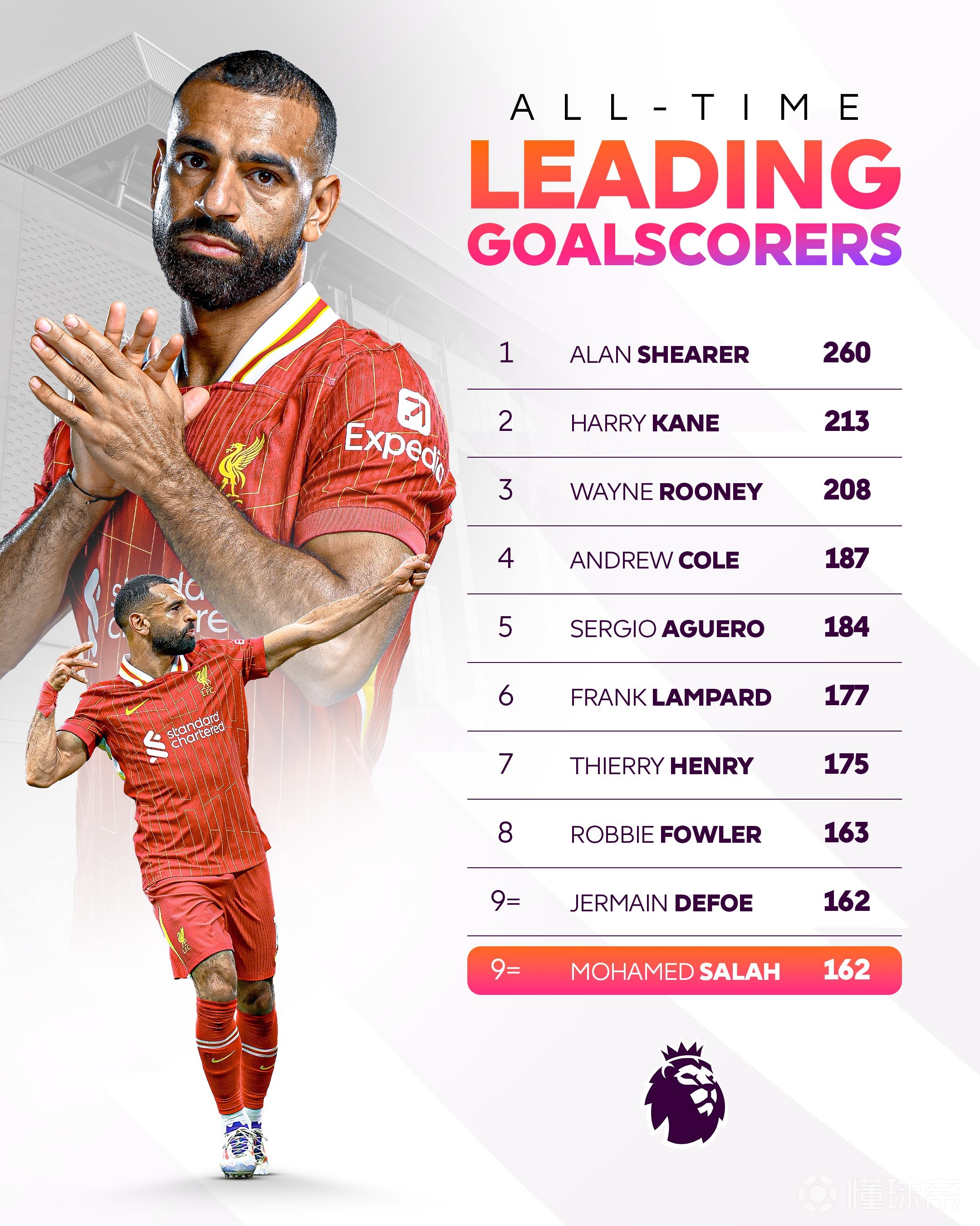 萨拉赫迎来七赛季出色发挥，澳大利亚队观众热烈欢呼！